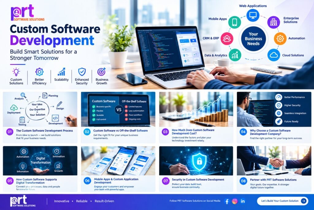 Custom Software Development Services for Businesses