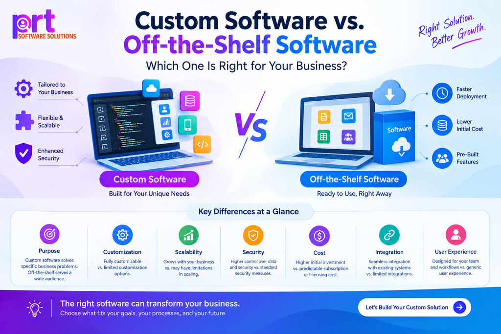 Custom software solutions