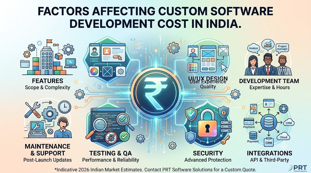 custom software development services