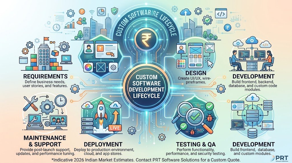 business software development